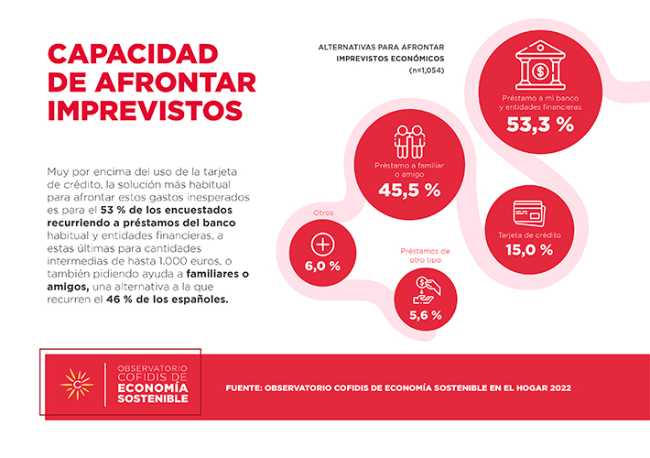 Foto Una de cada cuatro personas vive en un hogar sin capacidad de ahorro en España